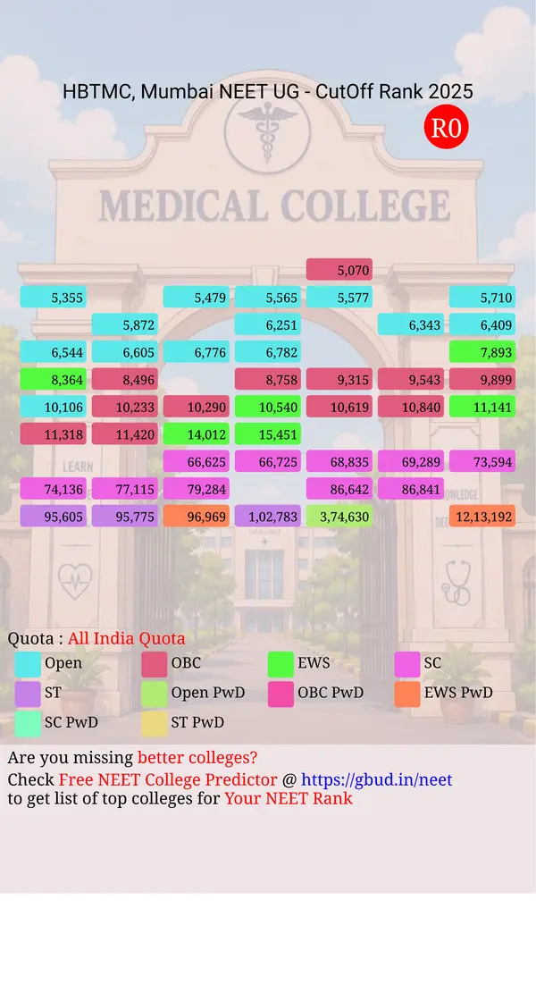 hinduhridayasamrat balasaheb thackeray medical college and dr r n cooper municipal general hospital mumbai maharashtra ug neet all india counseling all india quota cutoff rank 2025 infograph