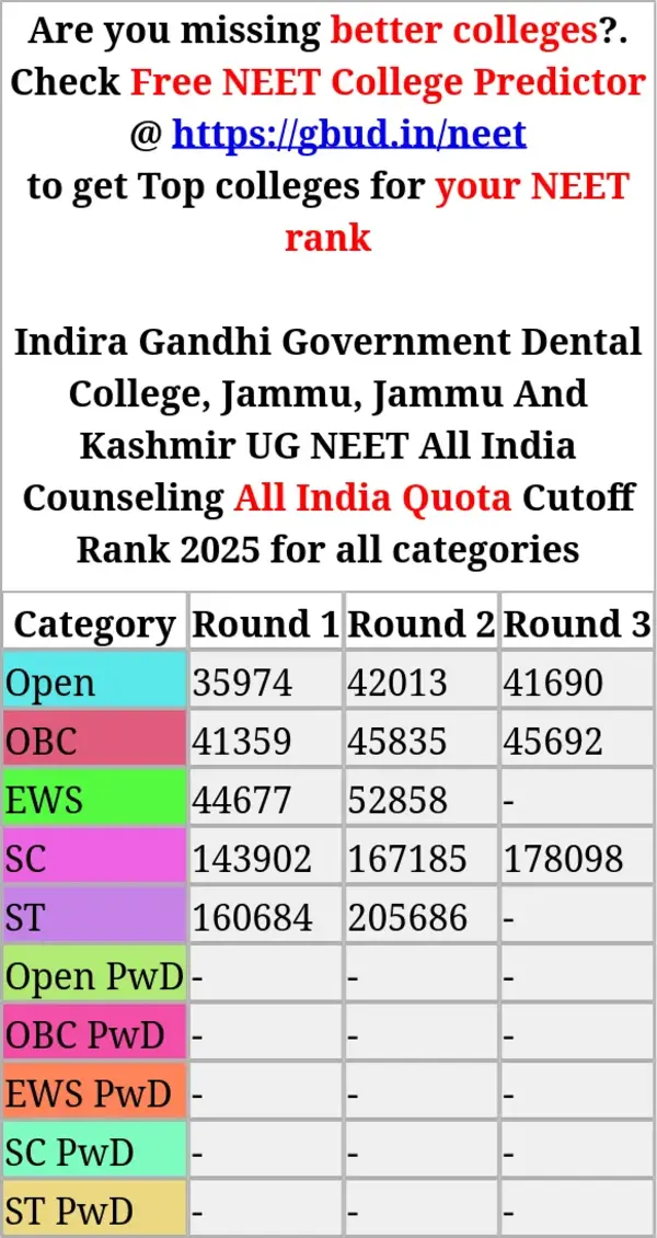 indira gandhi government dental college jammu jammu and kashmir ug neet all india counseling all india quota cutoff rank 2025 for all categories