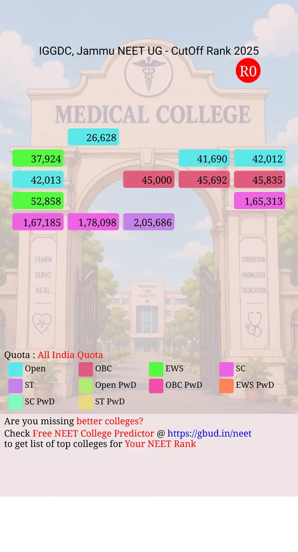 indira gandhi government dental college jammu jammu and kashmir ug neet all india counseling all india quota cutoff rank 2025 infograph