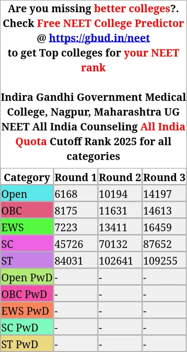 indira gandhi government medical college nagpur maharashtra ug neet all india counseling all india quota cutoff rank 2025 for all categories