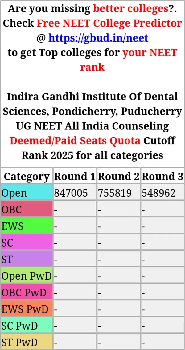 indira gandhi institute of dental sciences pondicherry puducherry ug neet all india counseling deemed paid seats quota cutoff rank 2025 for all categories
