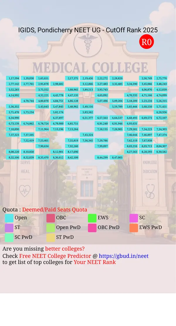 indira gandhi institute of dental sciences pondicherry puducherry ug neet all india counseling deemed paid seats quota cutoff rank 2025 infograph