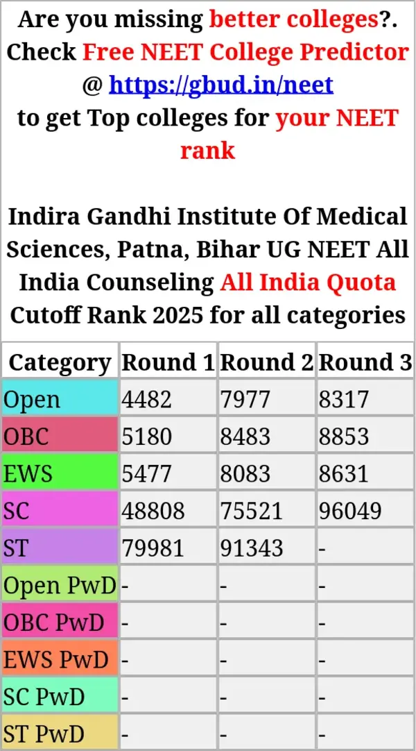 indira gandhi institute of medical sciences patna bihar ug neet all india counseling all india quota cutoff rank 2025 for all categories