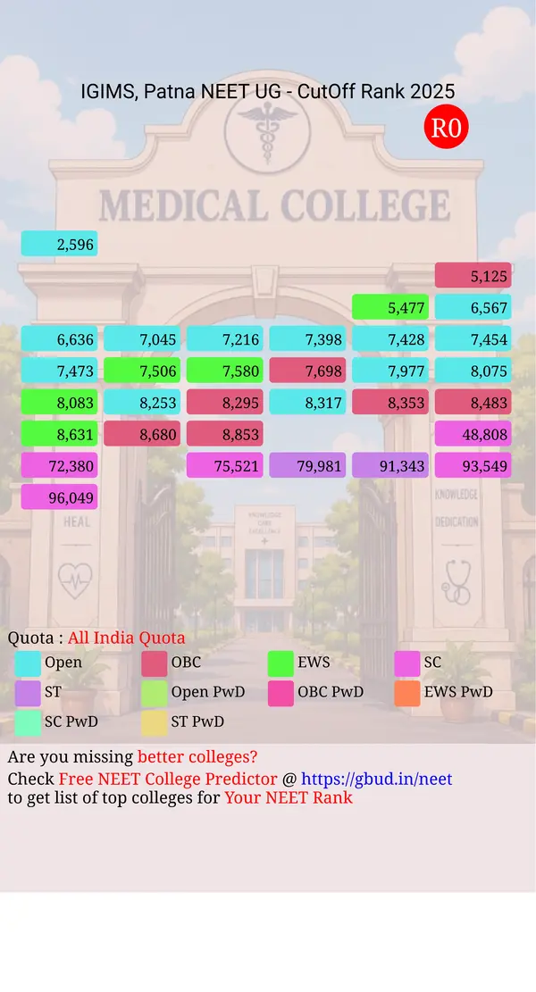 indira gandhi institute of medical sciences patna bihar ug neet all india counseling all india quota cutoff rank 2025 infograph