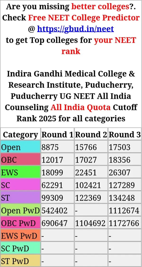 indira gandhi medical college research institute puducherry puducherry ug neet all india counseling all india quota cutoff rank 2025 for all categories