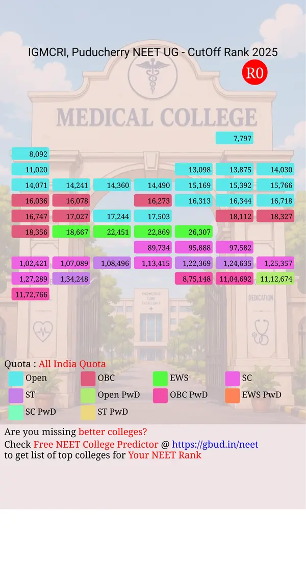 indira gandhi medical college research institute puducherry puducherry ug neet all india counseling all india quota cutoff rank 2025 infograph