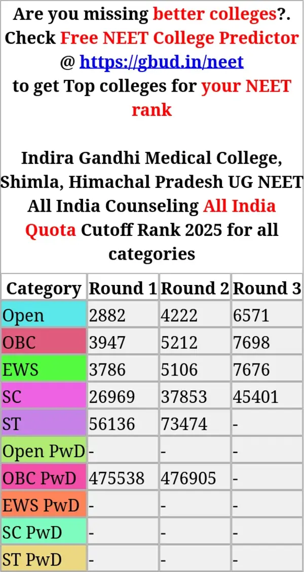 indira gandhi medical college shimla himachal pradesh ug neet all india counseling all india quota cutoff rank 2025 for all categories