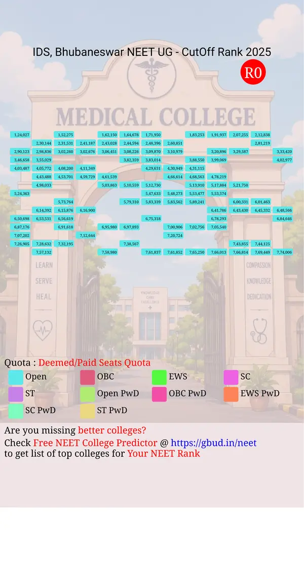 institute of dental sciences bhubaneswar odisha ug neet all india counseling deemed paid seats quota cutoff rank 2025 infograph