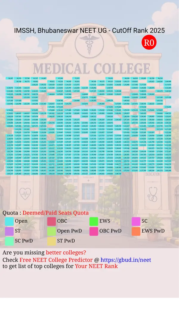 institute of medical sciences sum hospital bhubaneswar odisha ug neet all india counseling deemed paid seats quota cutoff rank 2025 infograph