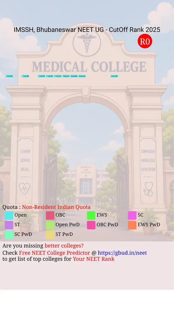 institute of medical sciences sum hospital bhubaneswar odisha ug neet all india counseling non resident indian quota cutoff rank 2025 infograph