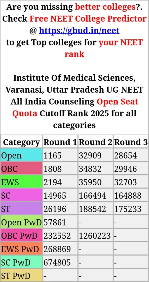 institute of medical sciences varanasi uttar pradesh ug neet all india counseling open seat quota cutoff rank 2025 for all categories