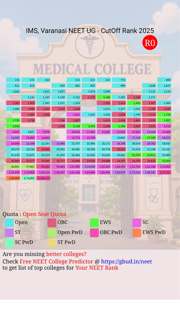 institute of medical sciences varanasi uttar pradesh ug neet all india counseling open seat quota cutoff rank 2025 infograph