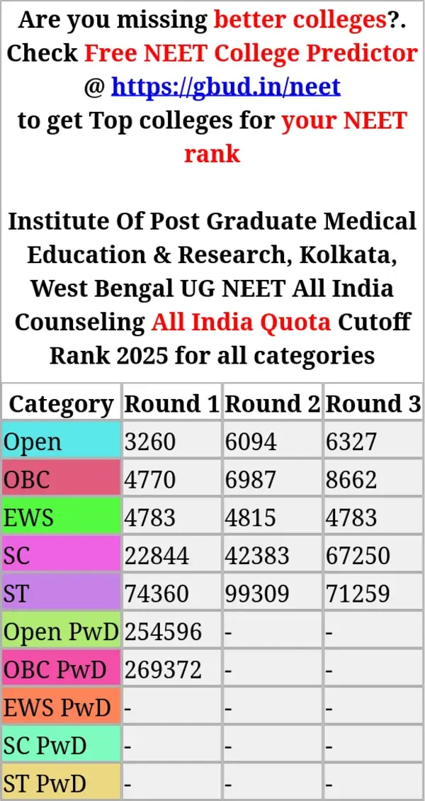 institute of post graduate medical education research kolkata west bengal ug neet all india counseling all india quota cutoff rank 2025 for all categories