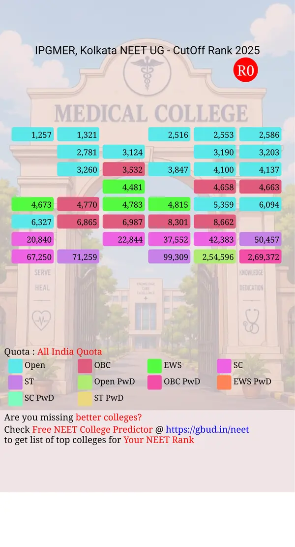 institute of post graduate medical education research kolkata west bengal ug neet all india counseling all india quota cutoff rank 2025 infograph