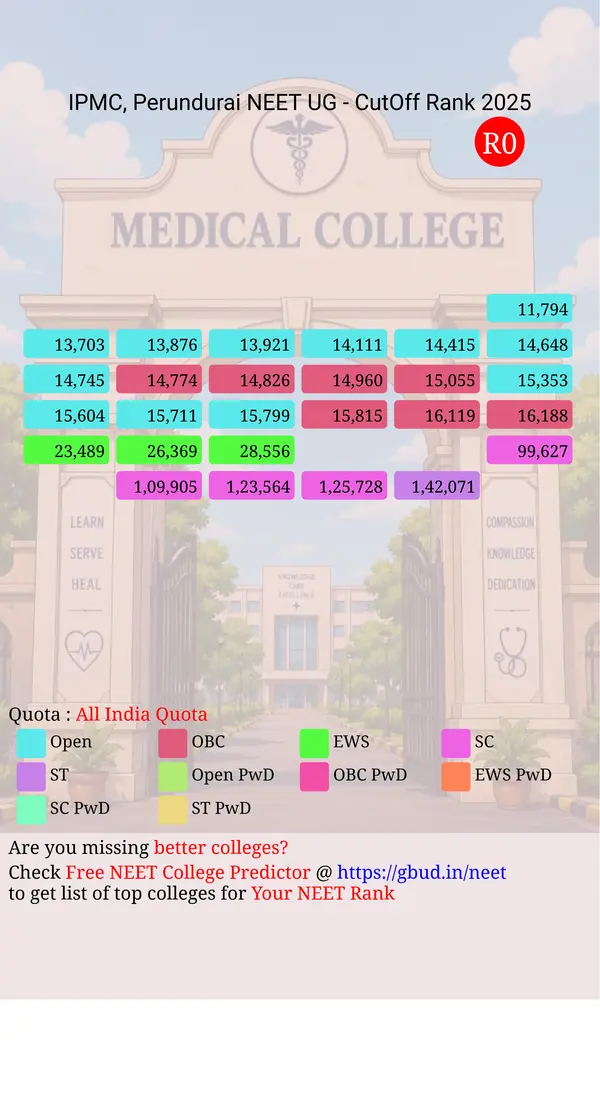 irt perundurai medical college perundurai tamil nadu ug neet all india counseling all india quota cutoff rank 2025 infograph