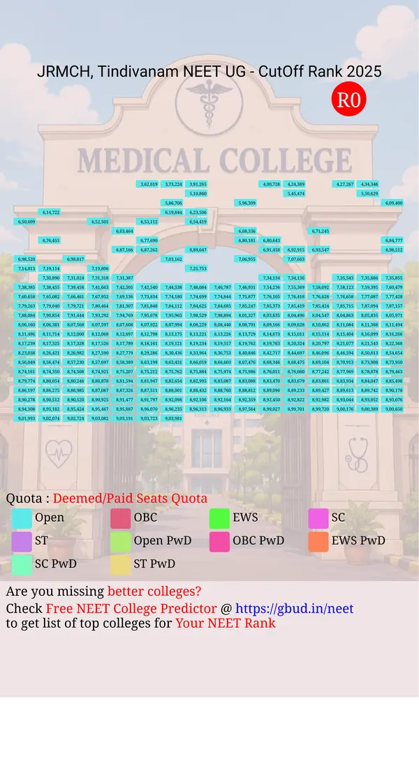 j r medical college and hospital tindivanam tamil nadu ug neet all india counseling deemed paid seats quota cutoff rank 2025 infograph