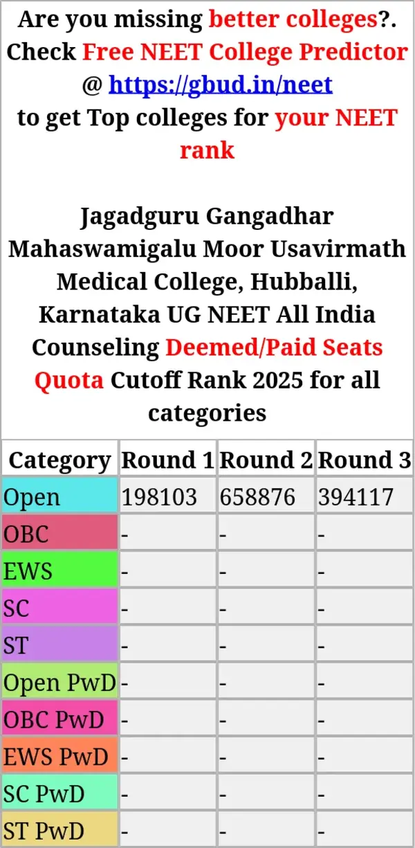 jagadguru gangadhar mahaswamigalu moor usavirmath medical college hubballi karnataka ug neet all india counseling deemed paid seats quota cutoff rank 2025 for all categories