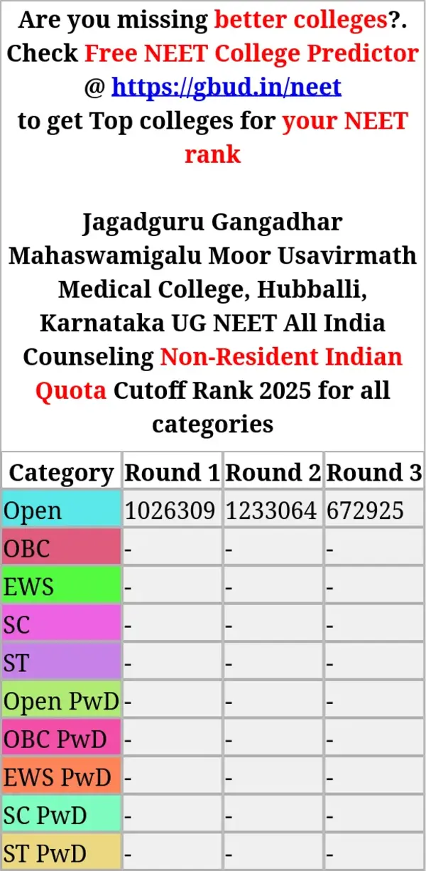 jagadguru gangadhar mahaswamigalu moor usavirmath medical college hubballi karnataka ug neet all india counseling non resident indian quota cutoff rank 2025 for all categories