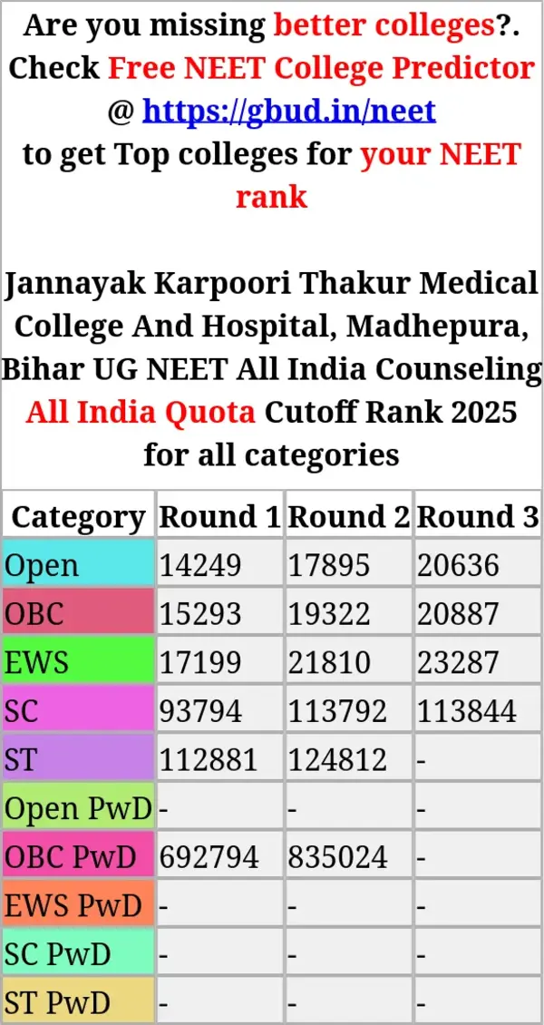 jannayak karpoori thakur medical college and hospital madhepura bihar ug neet all india counseling all india quota cutoff rank 2025 for all categories