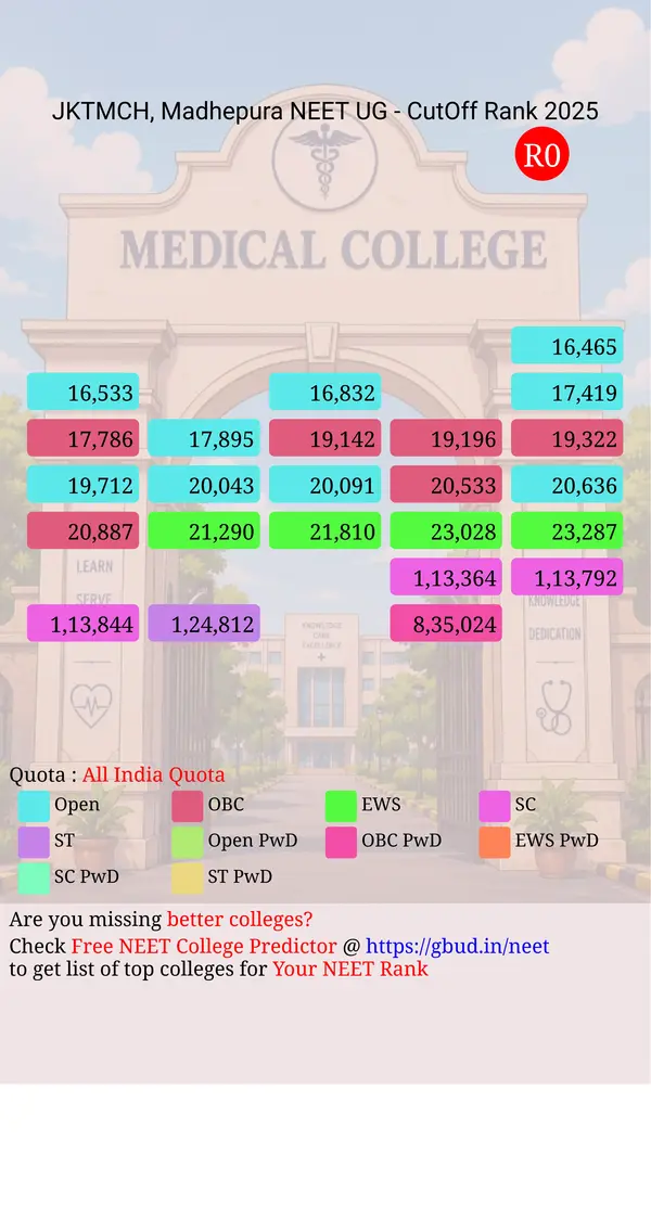 jannayak karpoori thakur medical college and hospital madhepura bihar ug neet all india counseling all india quota cutoff rank 2025 infograph