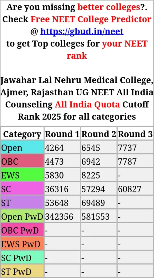 jawahar lal nehru medical college ajmer rajasthan ug neet all india counseling all india quota cutoff rank 2025 for all categories