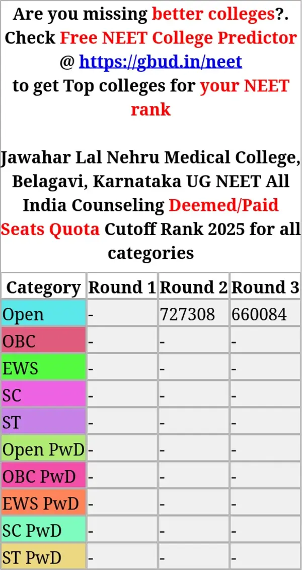 jawahar lal nehru medical college belagavi karnataka ug neet all india counseling deemed paid seats quota cutoff rank 2025 for all categories