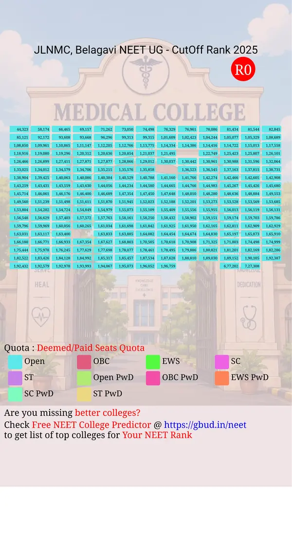 jawahar lal nehru medical college belagavi karnataka ug neet all india counseling deemed paid seats quota cutoff rank 2025 infograph