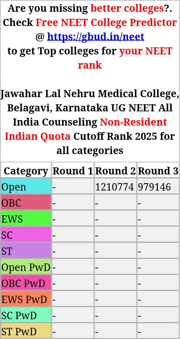 jawahar lal nehru medical college belagavi karnataka ug neet all india counseling non resident indian quota cutoff rank 2025 for all categories