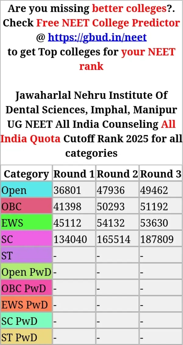 jawaharlal nehru institute of dental sciences imphal manipur ug neet all india counseling all india quota cutoff rank 2025 for all categories