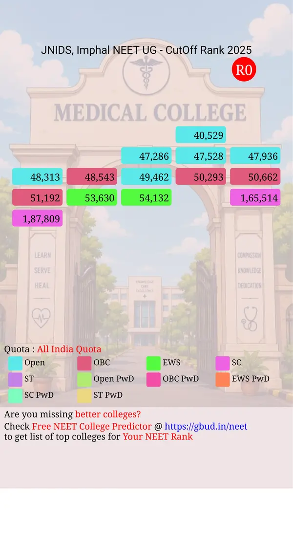 jawaharlal nehru institute of dental sciences imphal manipur ug neet all india counseling all india quota cutoff rank 2025 infograph