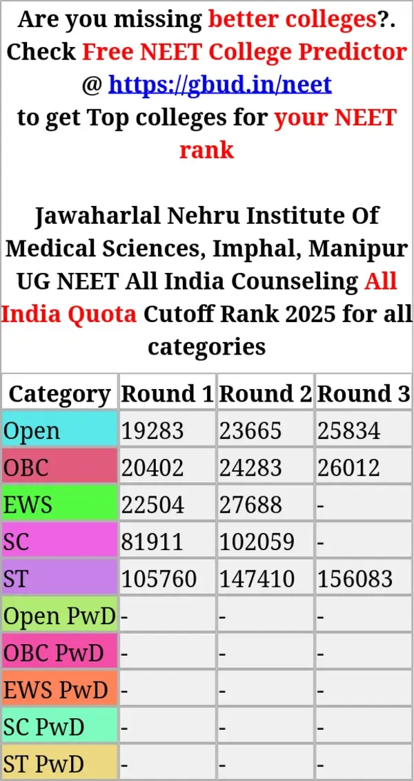jawaharlal nehru institute of medical sciences imphal manipur ug neet all india counseling all india quota cutoff rank 2025 for all categories