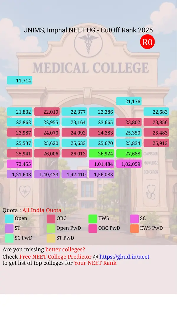 jawaharlal nehru institute of medical sciences imphal manipur ug neet all india counseling all india quota cutoff rank 2025 infograph
