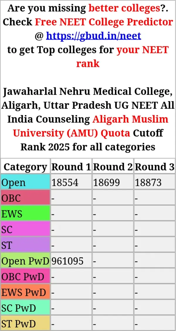 jawaharlal nehru medical college aligarh uttar pradesh ug neet all india counseling aligarh muslim university amu quota cutoff rank 2025 for all categories
