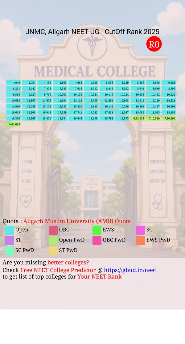 jawaharlal nehru medical college aligarh uttar pradesh ug neet all india counseling aligarh muslim university amu quota cutoff rank 2025 infograph