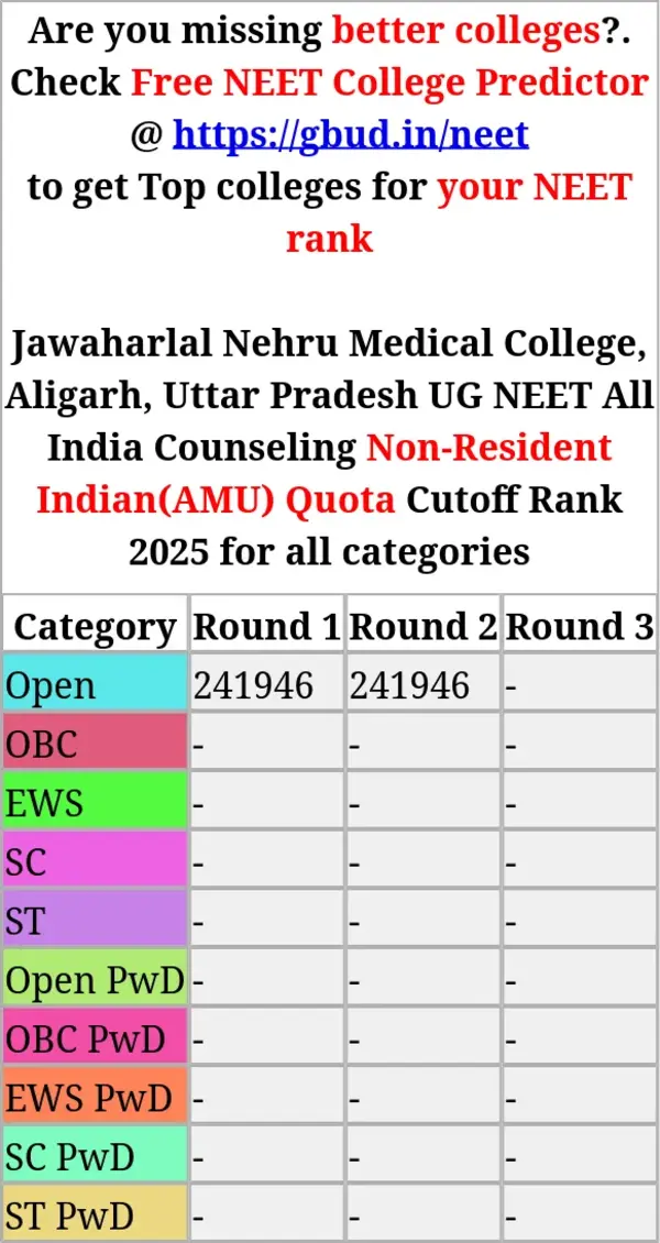 jawaharlal nehru medical college aligarh uttar pradesh ug neet all india counseling non resident indian amu quota cutoff rank 2025 for all categories