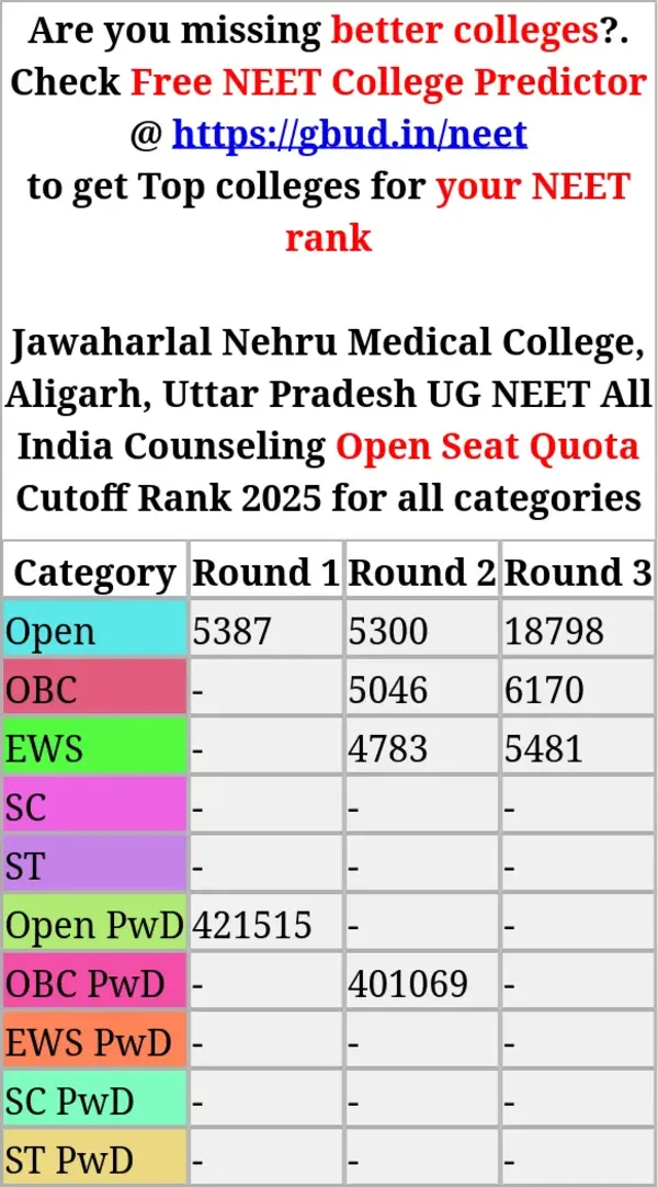 jawaharlal nehru medical college aligarh uttar pradesh ug neet all india counseling open seat quota cutoff rank 2025 for all categories