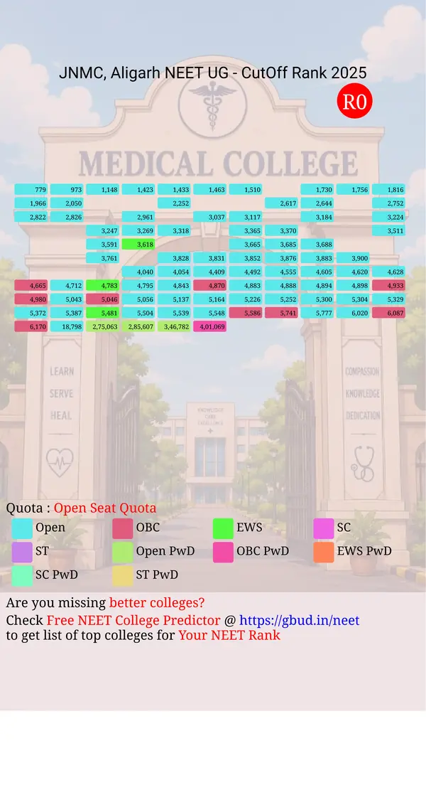 jawaharlal nehru medical college aligarh uttar pradesh ug neet all india counseling open seat quota cutoff rank 2025 infograph