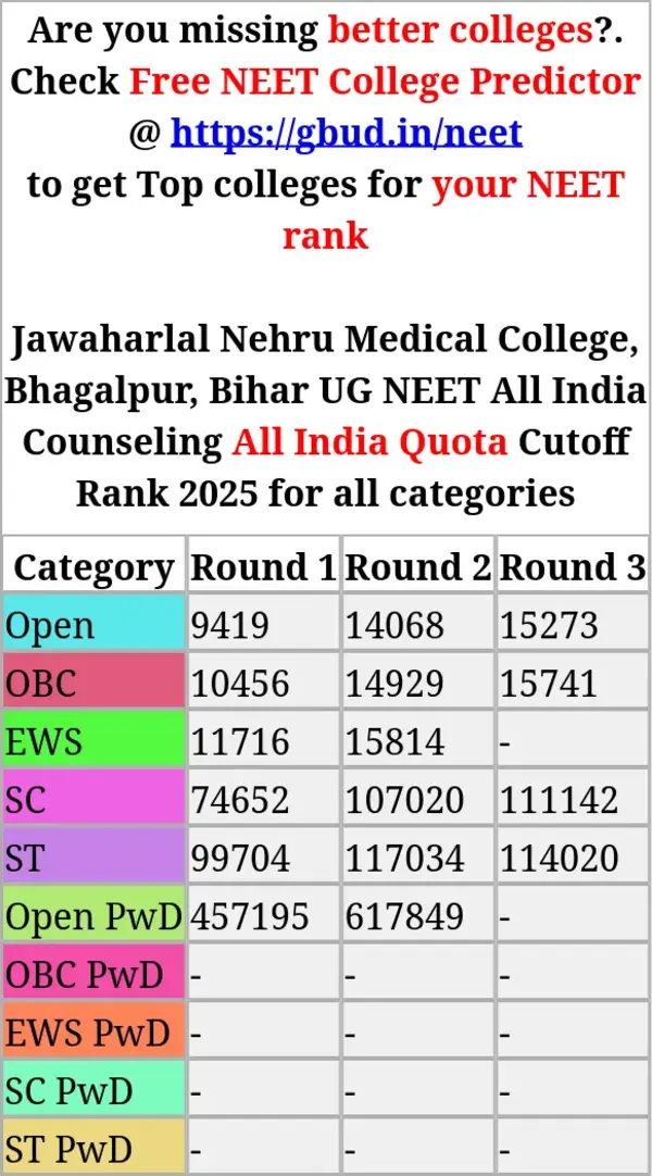 jawaharlal nehru medical college bhagalpur bihar ug neet all india counseling all india quota cutoff rank 2025 for all categories