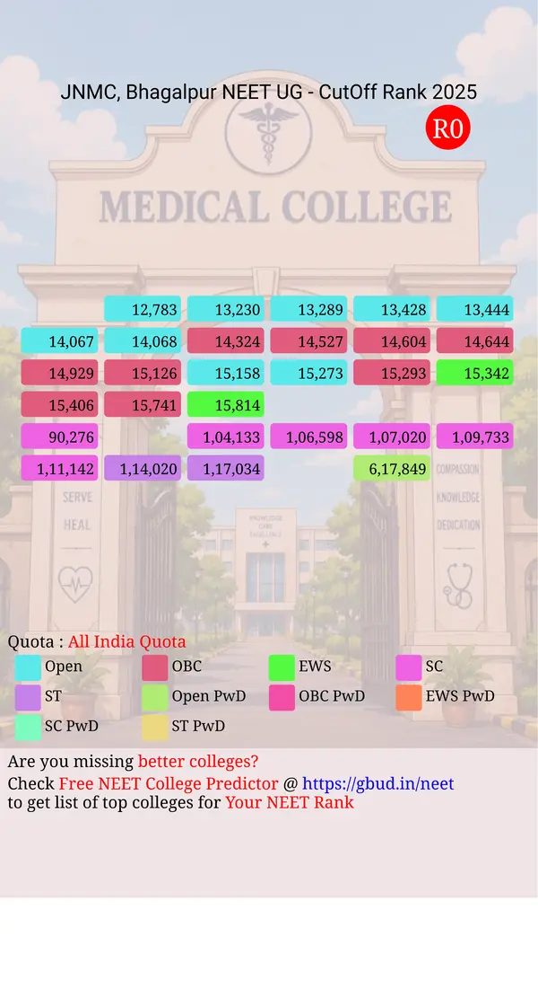 jawaharlal nehru medical college bhagalpur bihar ug neet all india counseling all india quota cutoff rank 2025 infograph