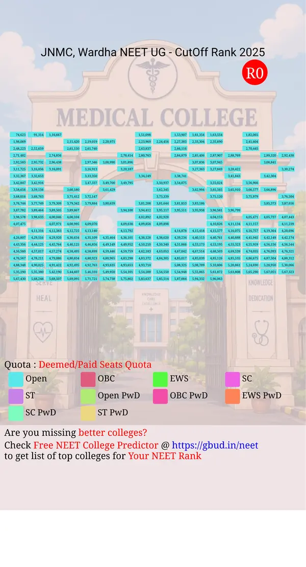 jawaharlal nehru medical college wardha maharashtra ug neet all india counseling deemed paid seats quota cutoff rank 2025 infograph