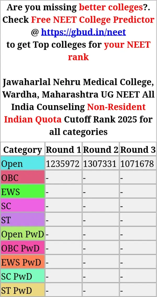 jawaharlal nehru medical college wardha maharashtra ug neet all india counseling non resident indian quota cutoff rank 2025 for all categories