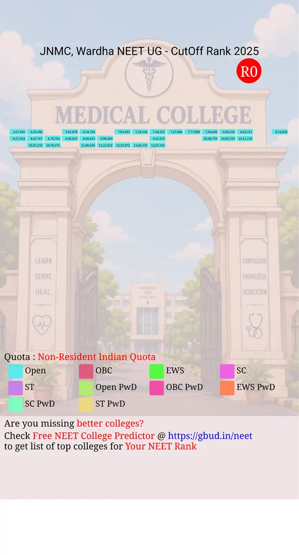 jawaharlal nehru medical college wardha maharashtra ug neet all india counseling non resident indian quota cutoff rank 2025 infograph