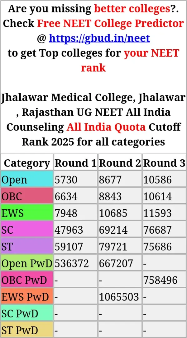 jhalawar medical college jhalawar rajasthan ug neet all india counseling all india quota cutoff rank 2025 for all categories