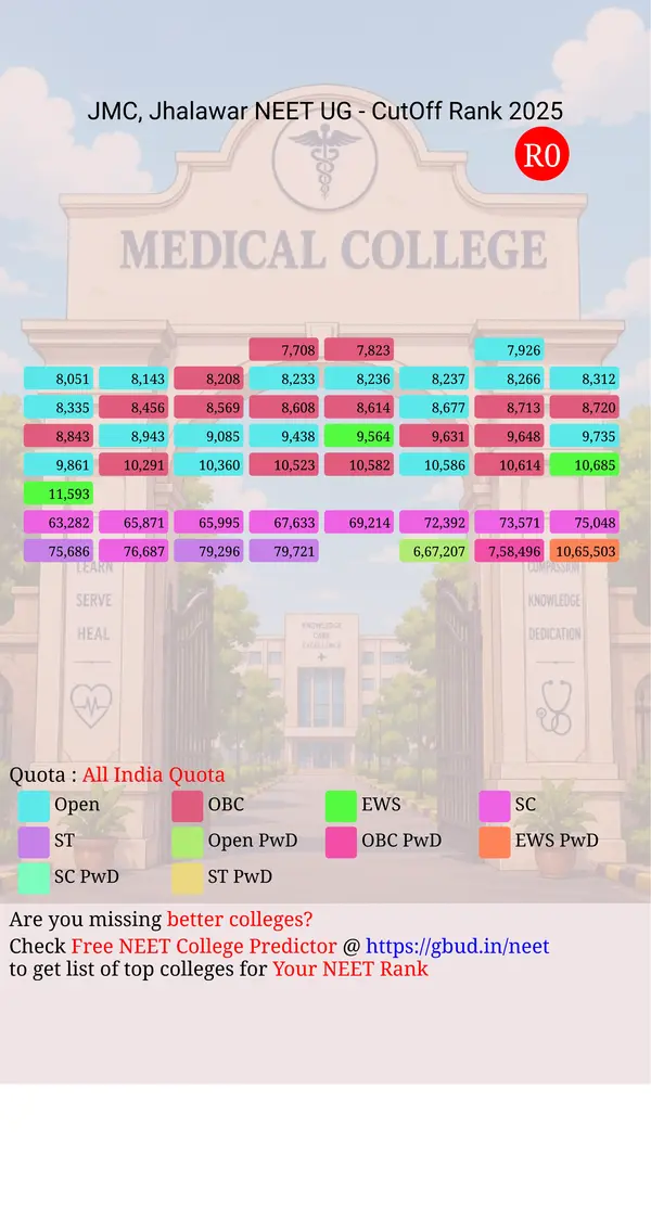 jhalawar medical college jhalawar rajasthan ug neet all india counseling all india quota cutoff rank 2025 infograph