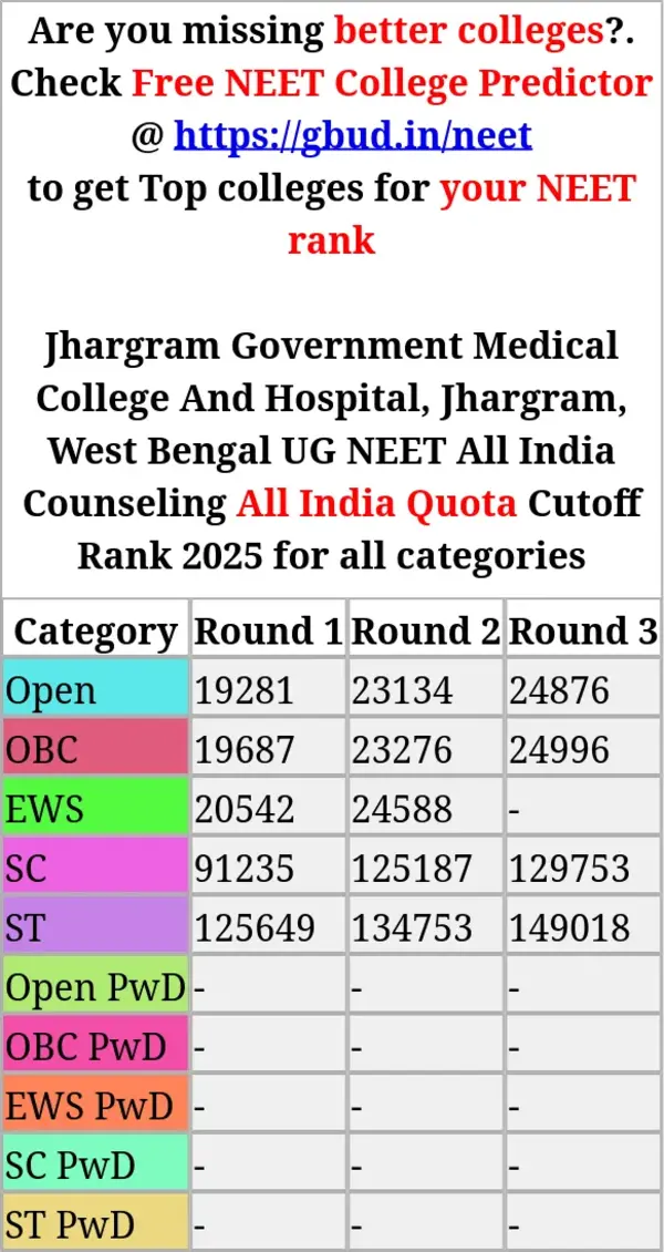 jhargram government medical college and hospital jhargram west bengal ug neet all india counseling all india quota cutoff rank 2025 for all categories