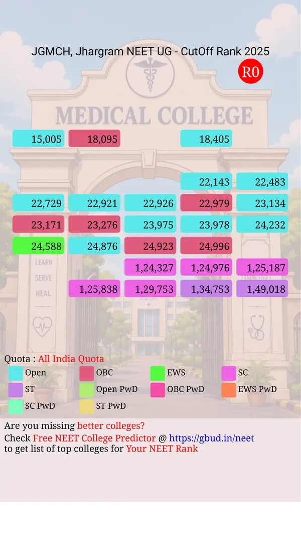jhargram government medical college and hospital jhargram west bengal ug neet all india counseling all india quota cutoff rank 2025 infograph