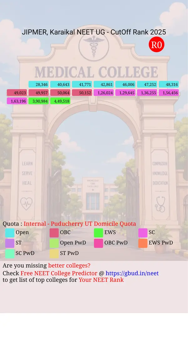 jipmer karaikal puducherry ug neet all india counseling internal puducherry ut domicile quota cutoff rank 2025 infograph