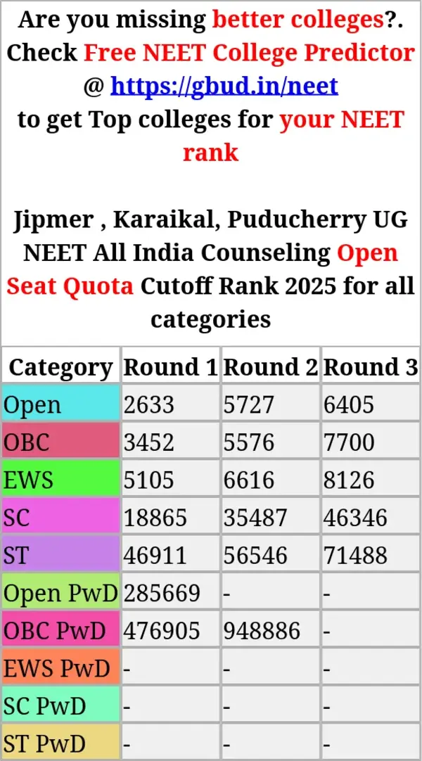 jipmer karaikal puducherry ug neet all india counseling open seat quota cutoff rank 2025 for all categories