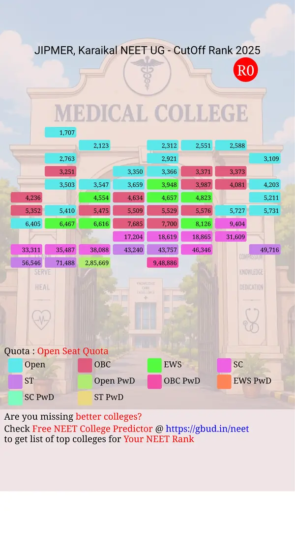 jipmer karaikal puducherry ug neet all india counseling open seat quota cutoff rank 2025 infograph