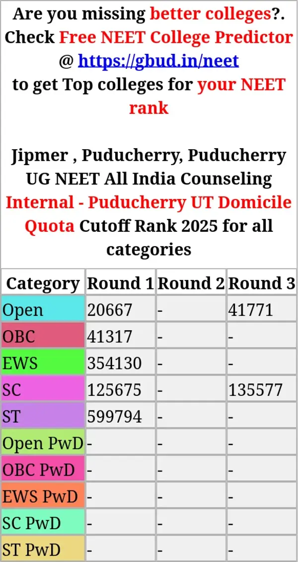 jipmer puducherry puducherry ug neet all india counseling internal puducherry ut domicile quota cutoff rank 2025 for all categories
